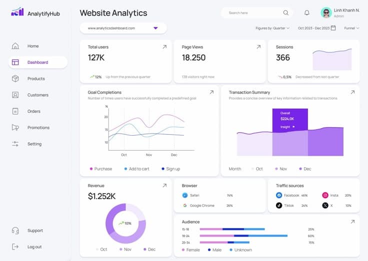 AI Analytics Dashboard